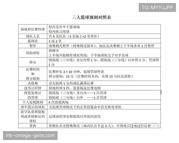 篮球规则详细解析：如何正确理解“身体接触判罚”的标准与尺度